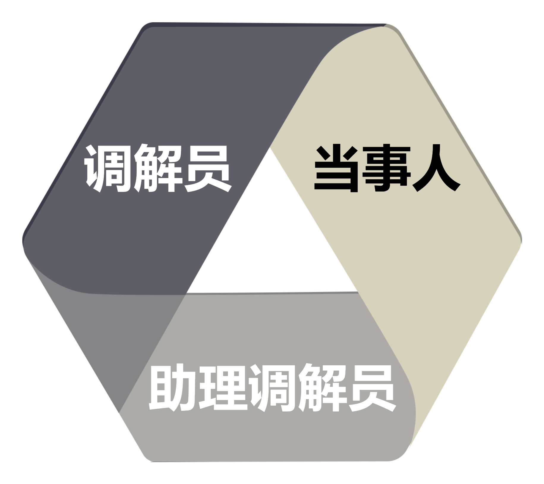 創(chuàng)意環(huán)形圖1.png 創(chuàng)意環(huán)形圖1.png
